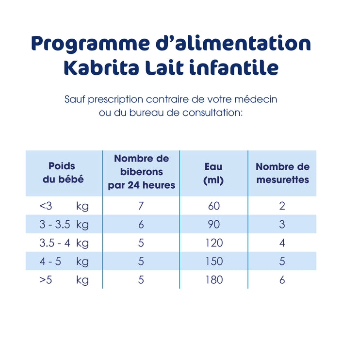 Kabrita 1 Lait infantile 400g