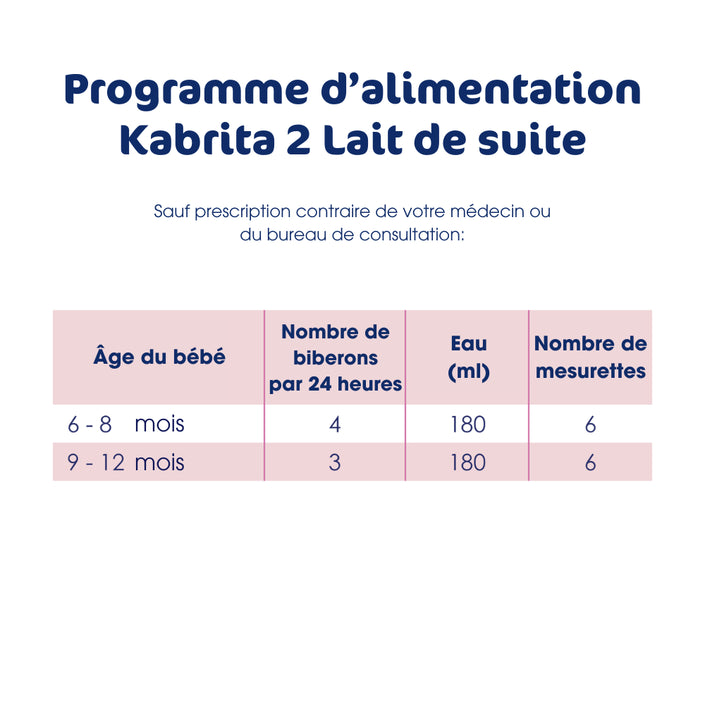 Kabrita 2 Lait de suite 800g